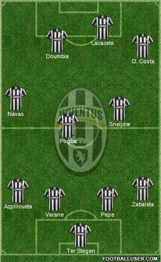 Juventus Formation 2015