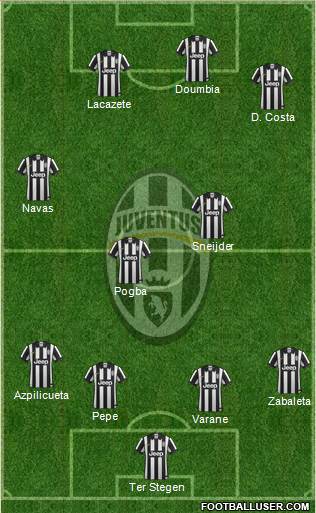 Juventus Formation 2015