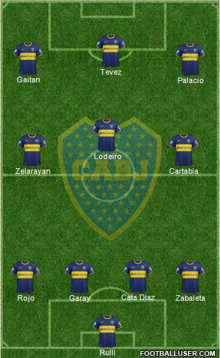 Boca Juniors Formation 2015