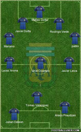Argentina Formation 2015