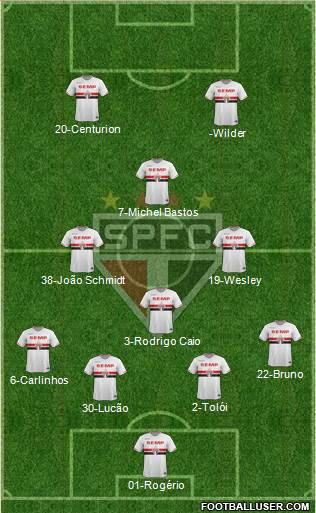 São Paulo FC Formation 2015