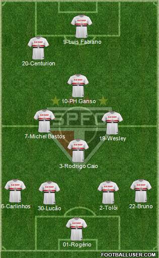 São Paulo FC Formation 2015