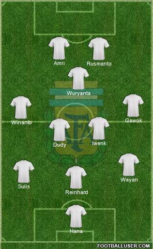 Argentina Formation 2015