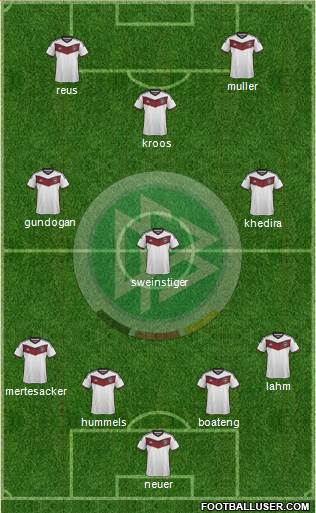 Germany Formation 2015