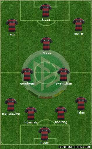 Germany Formation 2015