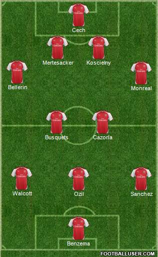 Arsenal Formation 2015
