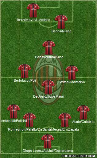 A.C. Milan Formation 2015