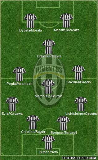 Juventus Formation 2015
