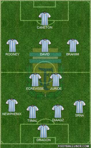 Argentina Formation 2015