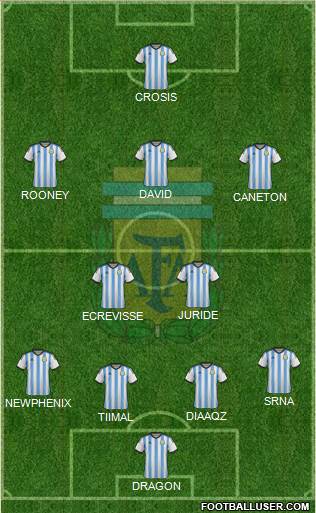 Argentina Formation 2015