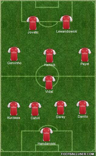 Arsenal Formation 2015
