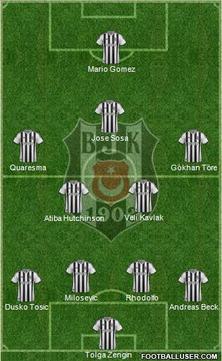 Besiktas JK Formation 2015