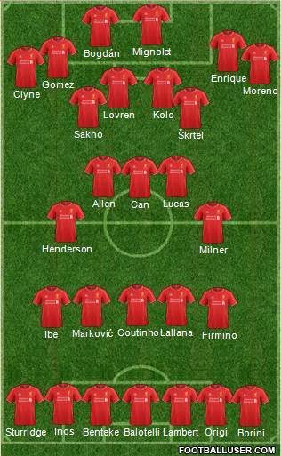 Liverpool Formation 2015