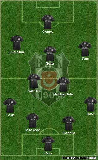 Besiktas JK Formation 2015