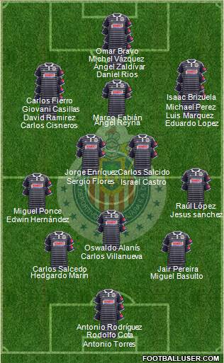Club Guadalajara Formation 2015