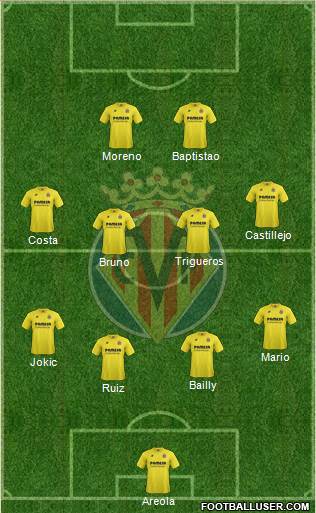 Villarreal C.F., S.A.D. Formation 2015