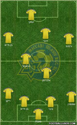Maccabi Tel-Aviv Formation 2015