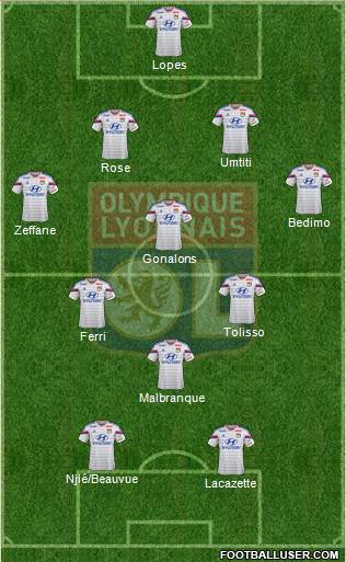 Olympique Lyonnais Formation 2015