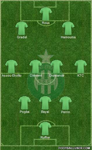 A.S. Saint-Etienne Formation 2015