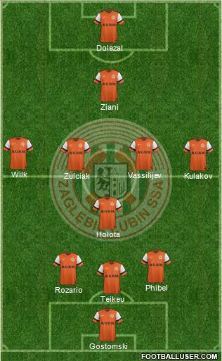 Zaglebie Lubin Formation 2015