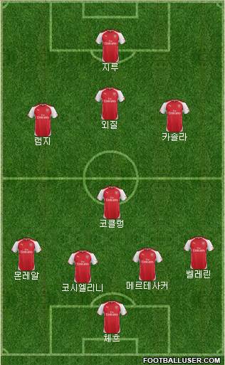 Arsenal Formation 2015