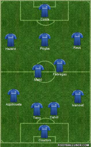 Chelsea Formation 2015