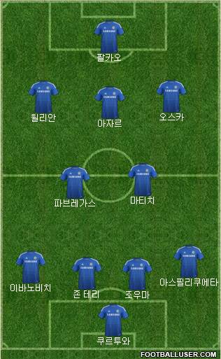 Chelsea Formation 2015