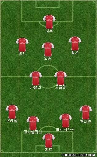 Arsenal Formation 2015