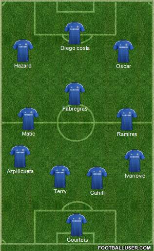 Chelsea Formation 2015