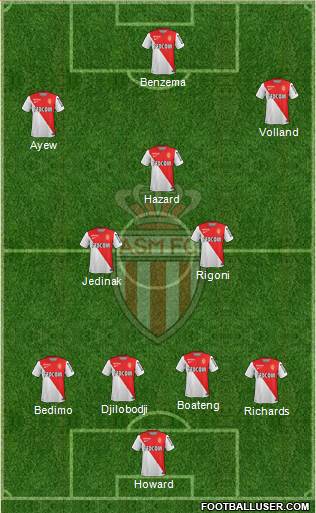 AS Monaco FC Formation 2015