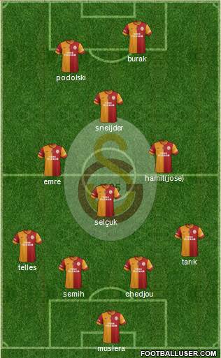 Galatasaray SK Formation 2015