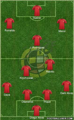 Spain Formation 2015