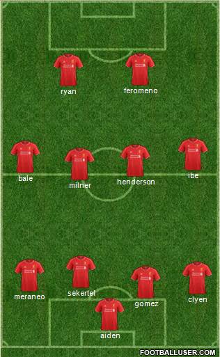Liverpool Formation 2015