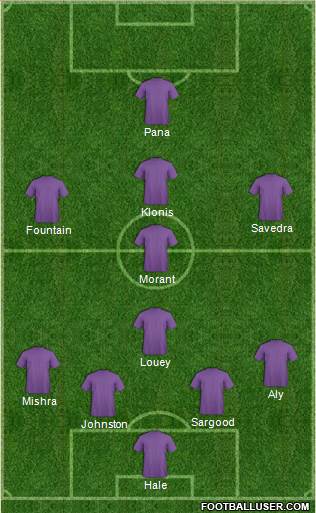 Champions League Team Formation 2015