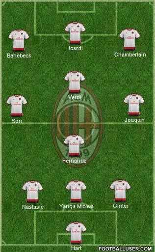 A.C. Milan Formation 2015