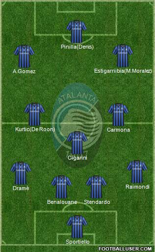 Atalanta Formation 2015