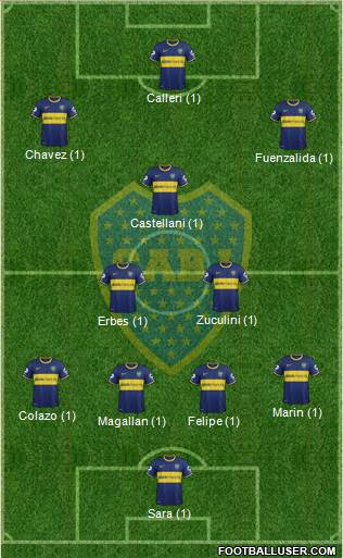Boca Juniors Formation 2015