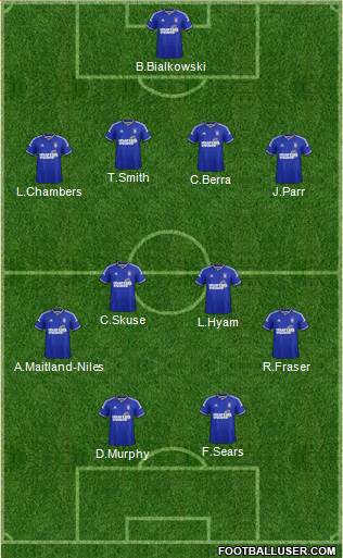 Ipswich Town Formation 2015