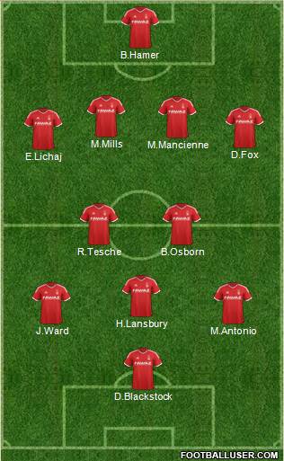 Nottingham Forest Formation 2015