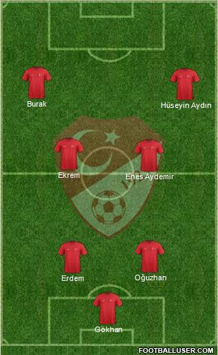 Turkey Formation 2015