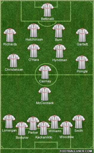 Fulham Formation 2015