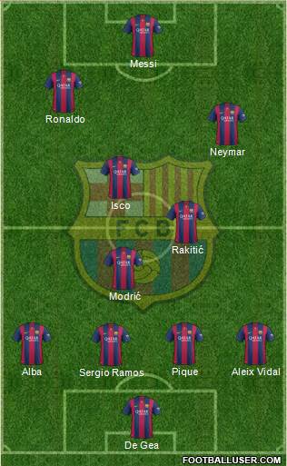 F.C. Barcelona Formation 2015