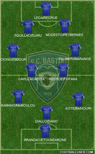 Sporting Club Bastia Formation 2015