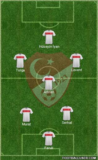 Turkey Formation 2015