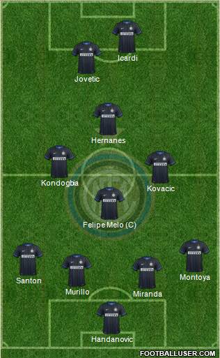 F.C. Internazionale Formation 2015