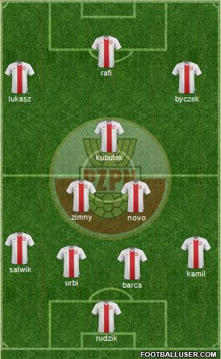 Poland Formation 2015