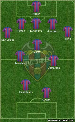 Levante U.D., S.A.D. Formation 2015