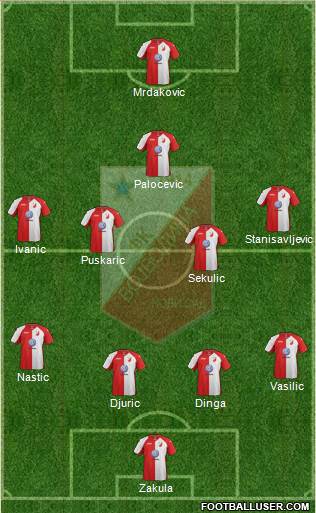 FK Vojvodina Novi Sad Formation 2015