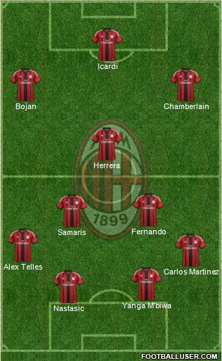 A.C. Milan Formation 2015