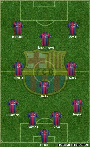 F.C. Barcelona Formation 2015